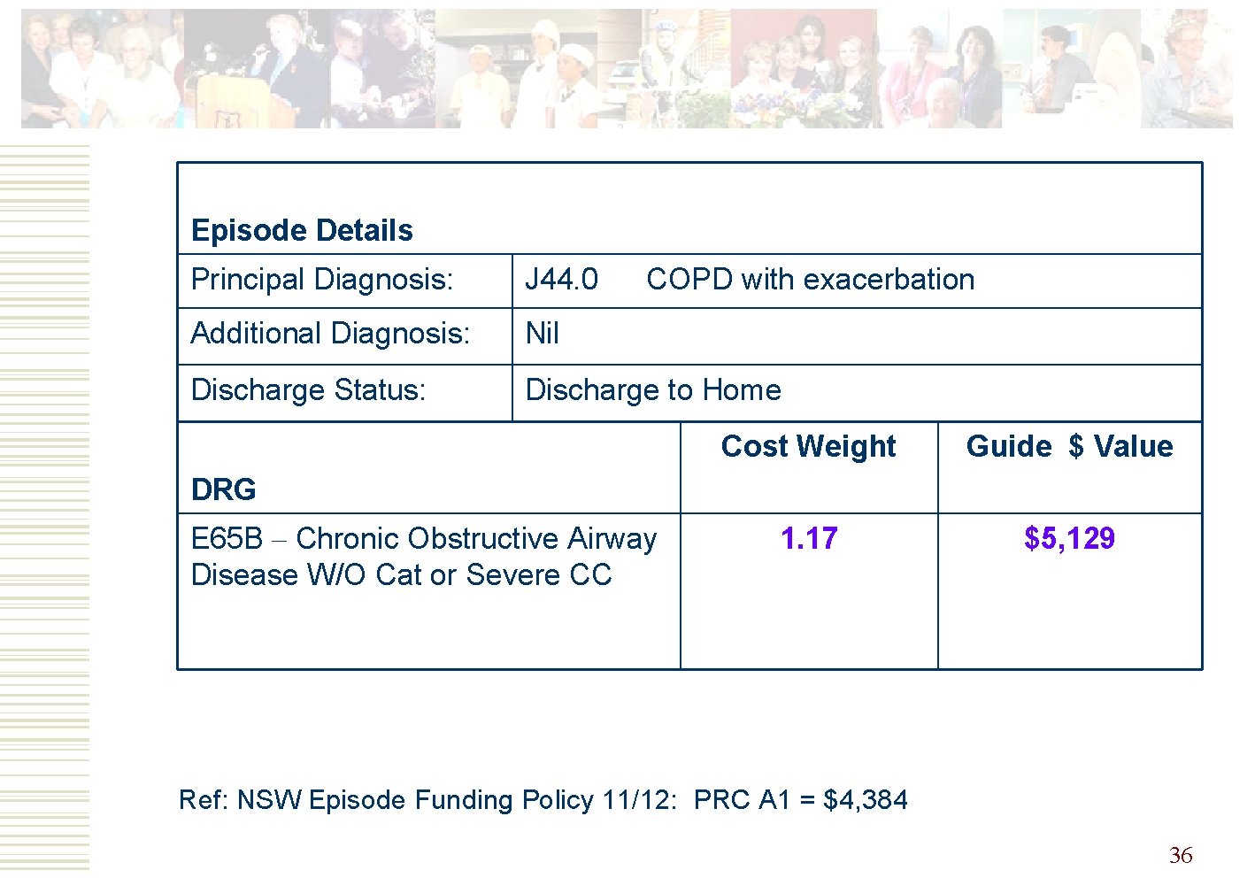 Episode Details Principal Diagnosis: J 44. 0 COPD with exacerbation Additional Diagnosis: Nil Discharge