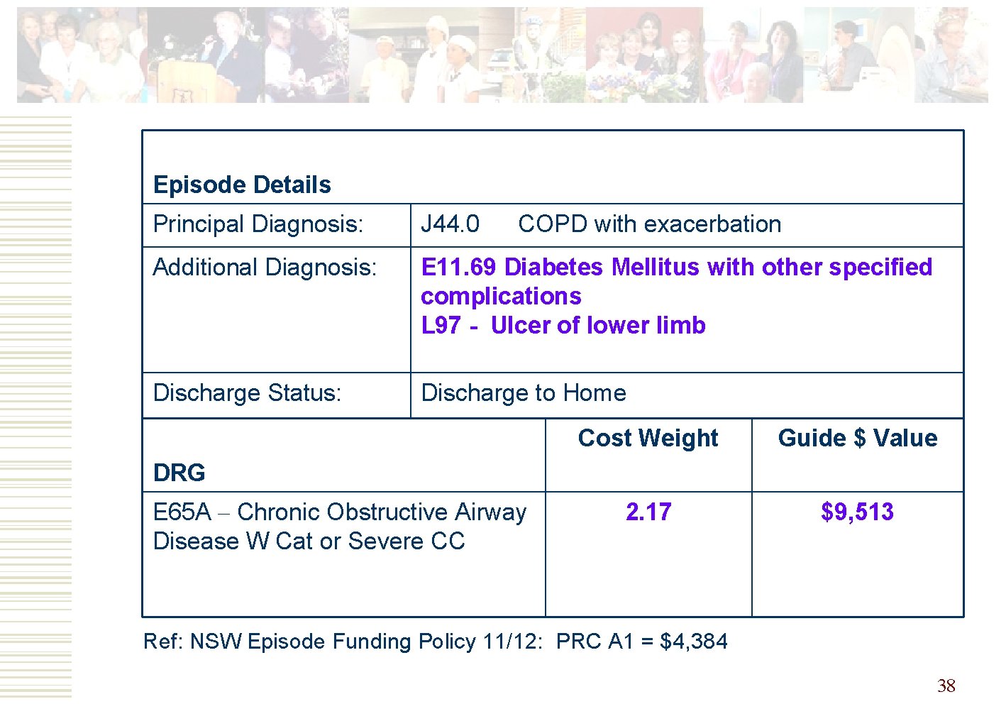 Episode Details Principal Diagnosis: J 44. 0 COPD with exacerbation Additional Diagnosis: E 11.