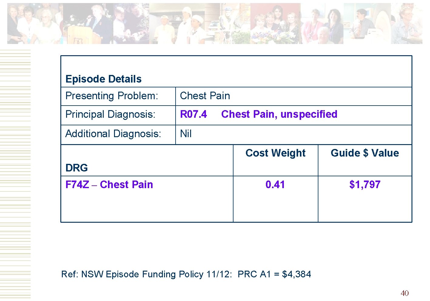 Episode Details Presenting Problem: Chest Pain Principal Diagnosis: R 07. 4 Additional Diagnosis: Nil