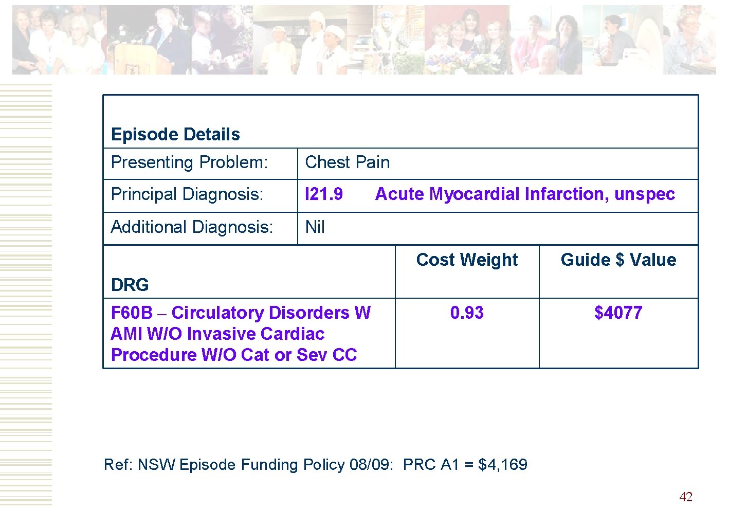 Episode Details Presenting Problem: Chest Pain Principal Diagnosis: I 21. 9 Additional Diagnosis: Nil