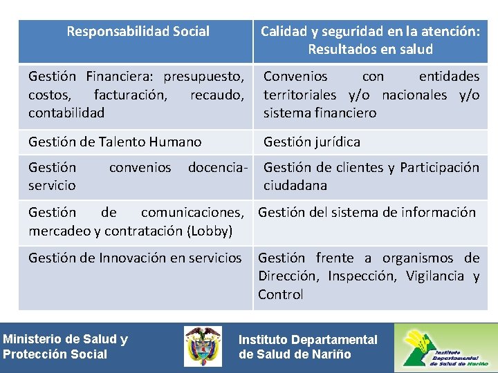 Responsabilidad Social Calidad y seguridad en la atención: Resultados en salud Gestión Financiera: presupuesto,