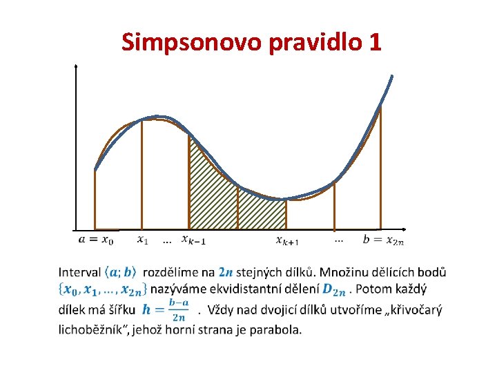 Simpsonovo pravidlo 1 Simpsonovo pravidlo 1