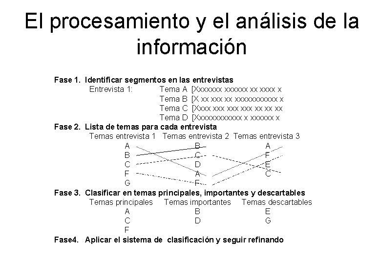 El procesamiento y el análisis de la información Fase 1. Identificar segmentos en las