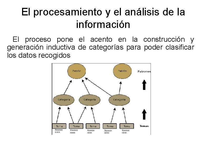 El procesamiento y el análisis de la información El proceso pone el acento en