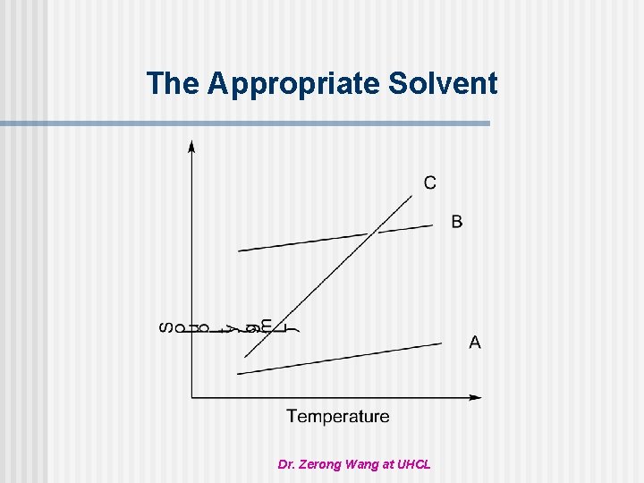 The Appropriate Solvent Dr. Zerong Wang at UHCL 