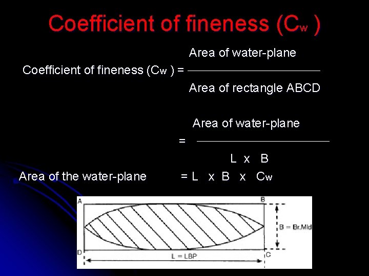 Coefficient of fineness (Cw ) Area of water-plane Coefficient of fineness (Cw ) =