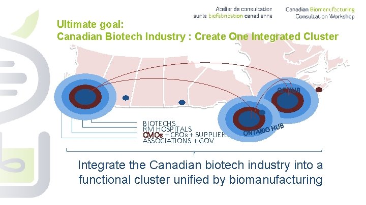 2018 NATIONAL BIOMANUFACTURING SUMMIT REPORT Table of contents