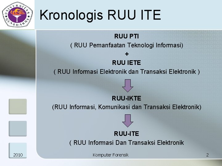 Kronologis RUU ITE RUU PTI ( RUU Pemanfaatan Teknologi Informasi) + RUU IETE (