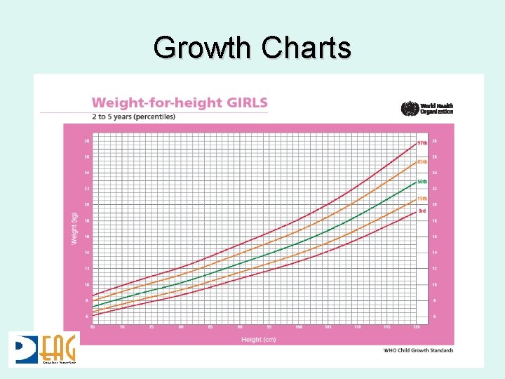 Growth Charts 