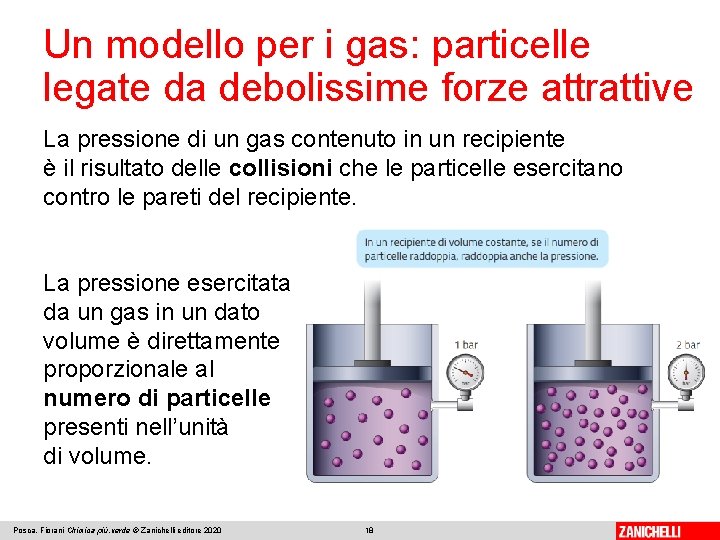 Un modello per i gas: particelle legate da debolissime forze attrattive La pressione di