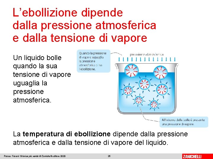 L’ebollizione dipende dalla pressione atmosferica e dalla tensione di vapore Un liquido bolle quando