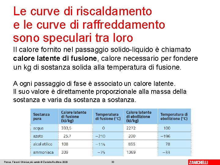 Le curve di riscaldamento e le curve di raffreddamento sono speculari tra loro Il