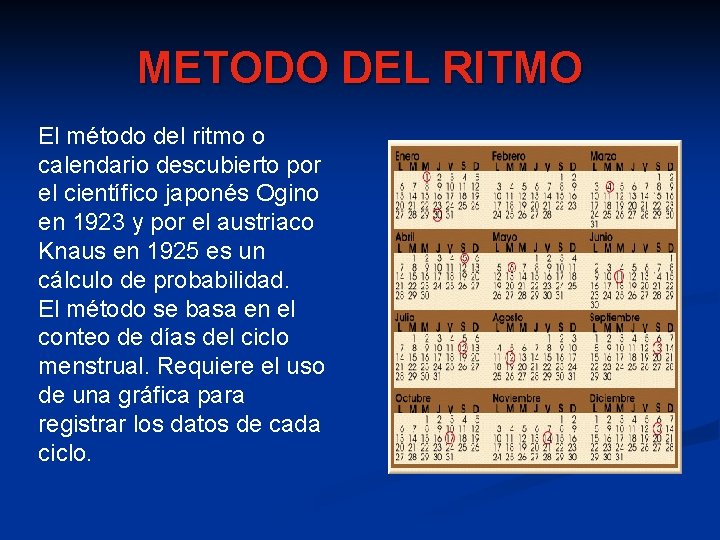 METODO DEL RITMO El método del ritmo o calendario descubierto por el científico japonés