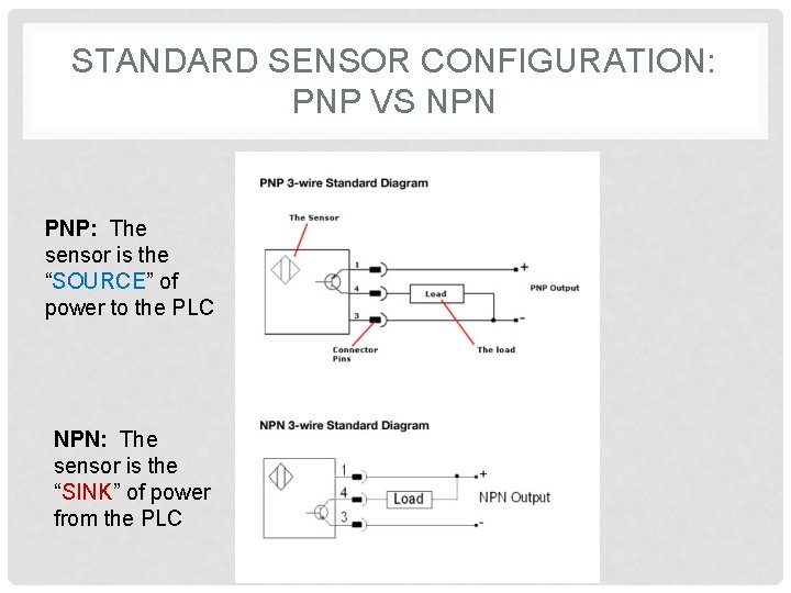 STANDARD SENSOR CONFIGURATION: PNP VS NPN PNP: The sensor is the “SOURCE” of power