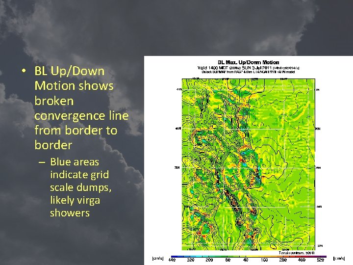 • BL Up/Down Motion shows broken convergence line from border to border –