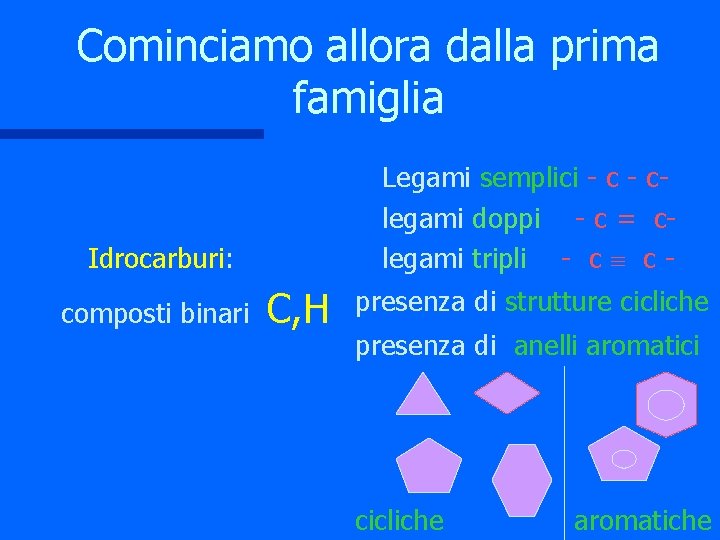 Cominciamo allora dalla prima famiglia n n n Idrocarburi: composti binari n C, H
