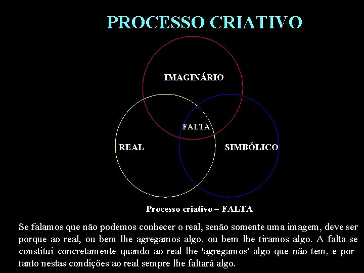 PROCESSO CRIATIVO IMAGINÁRIO FALTA REAL SIMBÓLICO Processo criativo = FALTA Se falamos que não