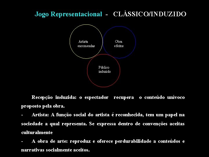 Jogo Representacional - CLÁSSICO/INDUZIDO Artista encomendas Obra efeitos Público induzido Recepção induzida: o espectador