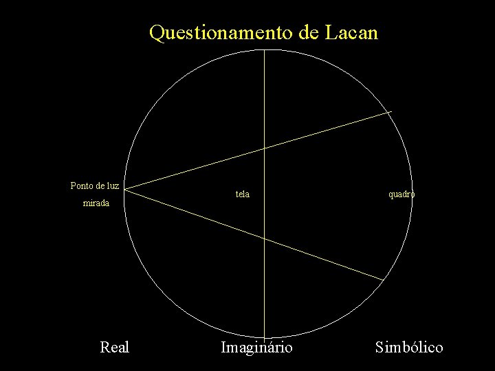 Questionamento de Lacan Ponto de luz mirada tela quadro Real Imaginário Simbólico 