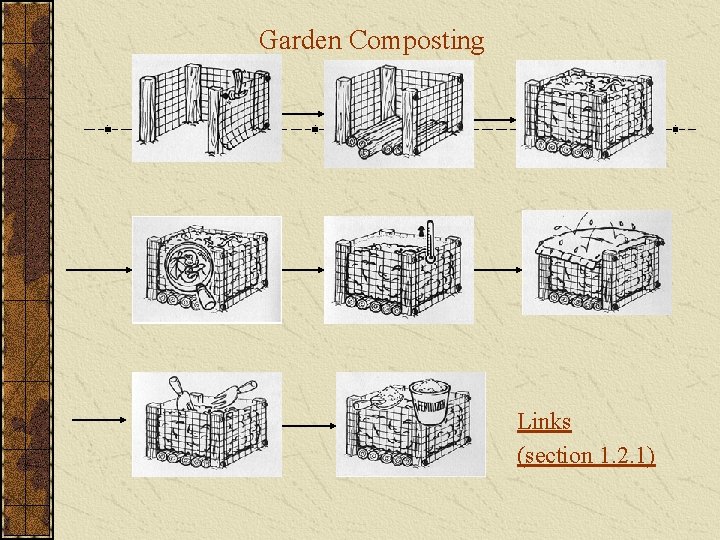 Garden Composting Links (section 1. 2. 1) 