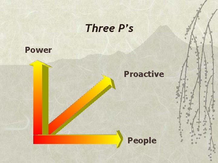 Three P’s Power Proactive People 