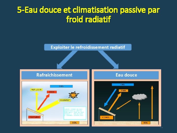 5 -Eau douce et climatisation passive par froid radiatif 31 