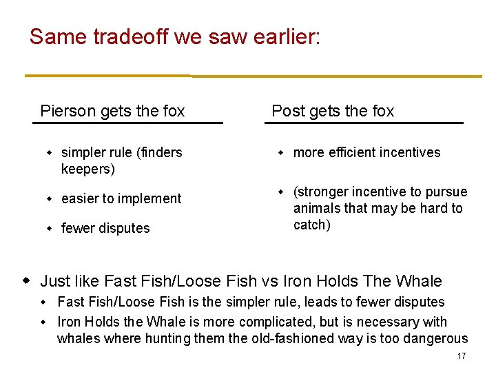 Same tradeoff we saw earlier: Pierson gets the fox Post gets the fox w Same tradeoff we saw earlier: Pierson gets the fox Post gets the fox w
