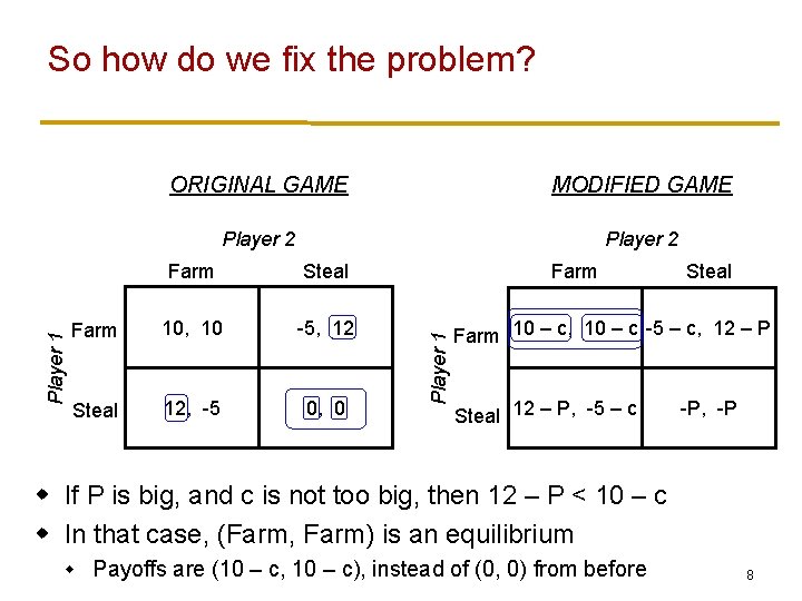 ORIGINAL GAME MODIFIED GAME Player 2 Farm Steal Farm 10, 10 -5, 12 Steal ORIGINAL GAME MODIFIED GAME Player 2 Farm Steal Farm 10, 10 -5, 12 Steal
