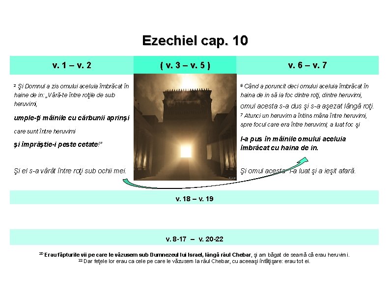 Ezechiel cap. 10 v. 1 – v. 2 Şi Domnul a zis omului aceluia