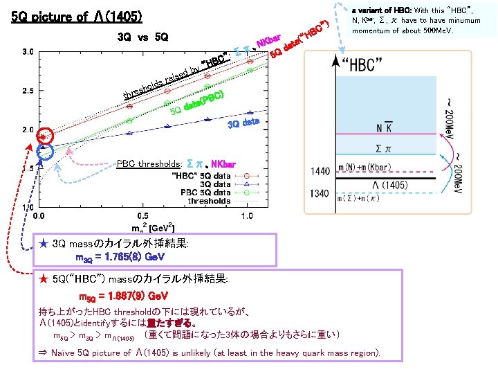 5 Q picture of Λ(1405) C” B H 3 Q vs 5 Q s