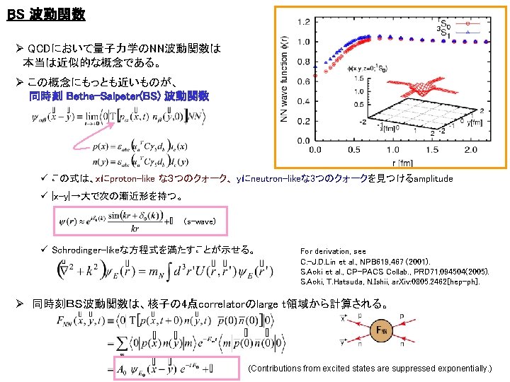 BS 波動関数 Ø QCDにおいて量子力学のNN波動関数は 　本当は近似的な概念である。 Ø この概念にもっとも近いものが、 同時刻 Bethe-Salpeter(BS) 波動関数 ü この式は、xにproton-like な３つのクォーク、 yにneutron-likeな