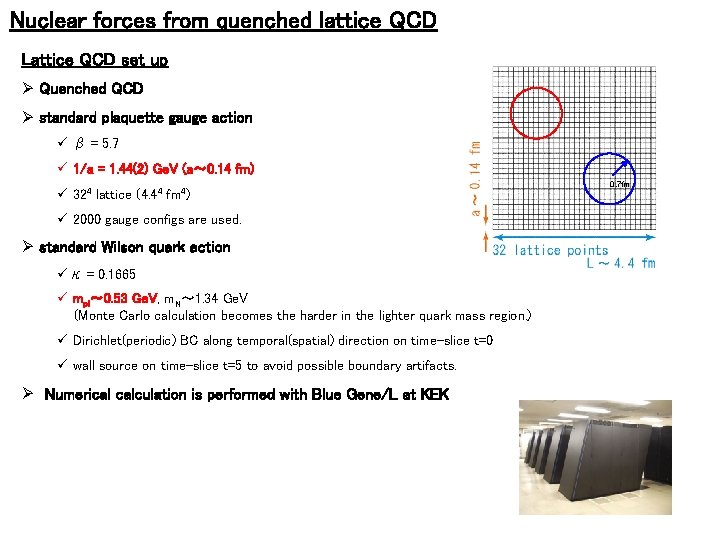 Nuclear forces from quenched lattice QCD Lattice QCD set up Ø Quenched QCD Ø