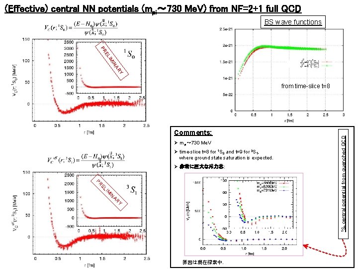 (Effective) central NN potentials (mpi～ 730 Me. V) from NF=2+1 full QCD BS wave