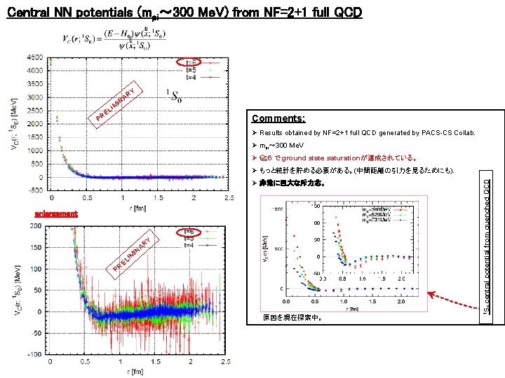 Central NN potentials (mpi～ 300 Me. V) from NF=2+1 full QCD Y I IM