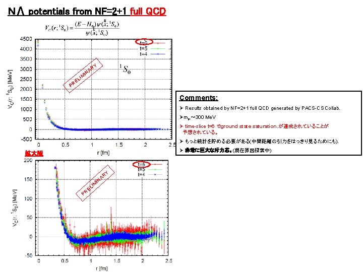 ＮΛ potentials from NF=2+1 full QCD Y I IM L E R NA PR