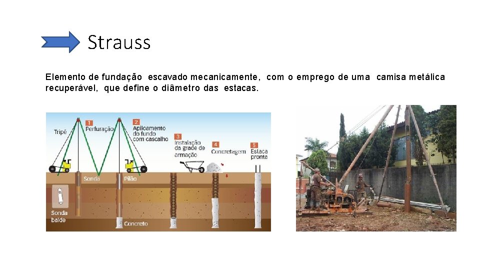 Strauss Elemento de fundação escavado mecanicamente, com o emprego de uma camisa metálica recuperável,