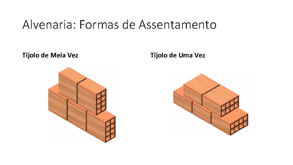 Alvenaria: Formas de Assentamento Tijolo de Meia Vez Tijolo de Uma Vez 