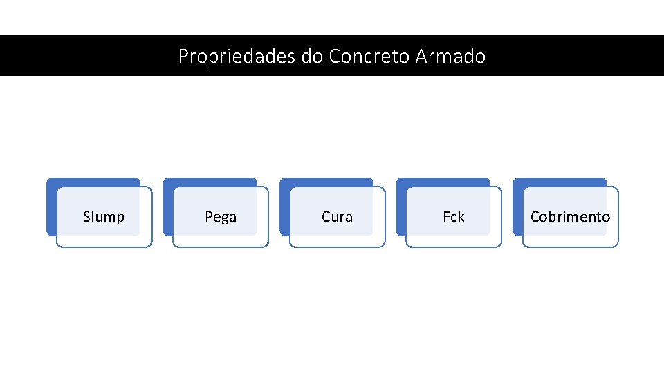Propriedades do Concreto Armado Slump Pega Cura Fck Cobrimento 