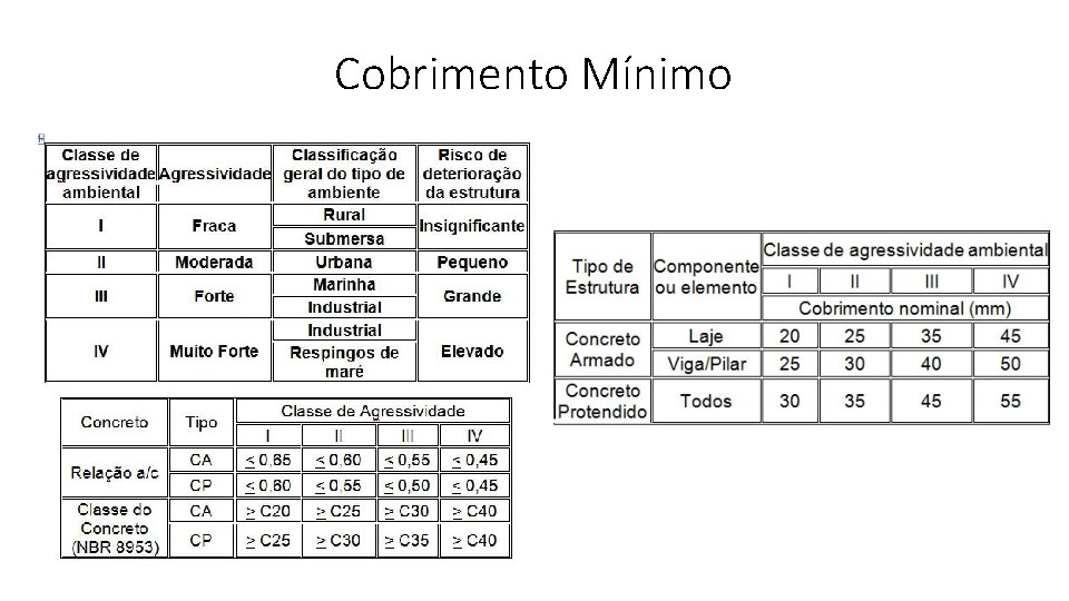 Cobrimento Mínimo 