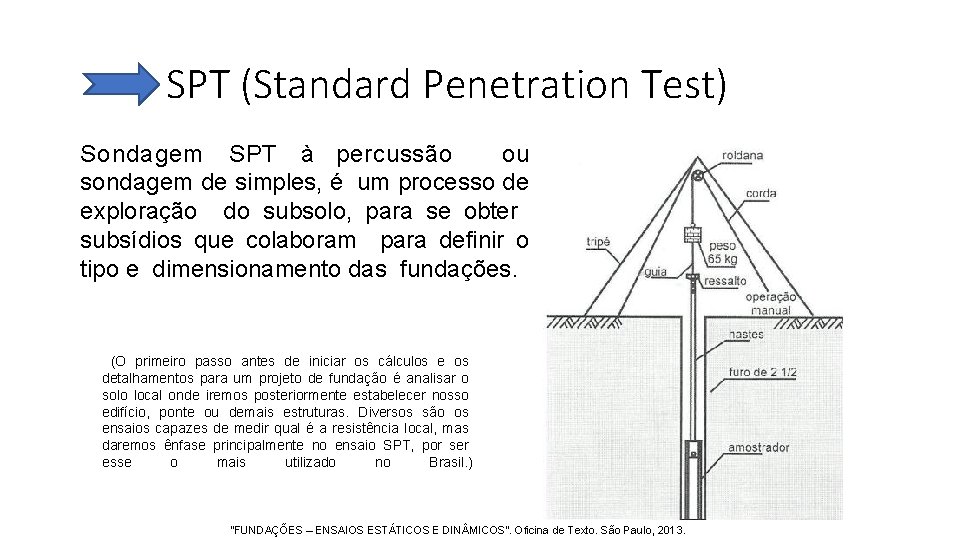 SPT (Standard Penetration Test) Sondagem SPT à percussão ou sondagem de simples, é um