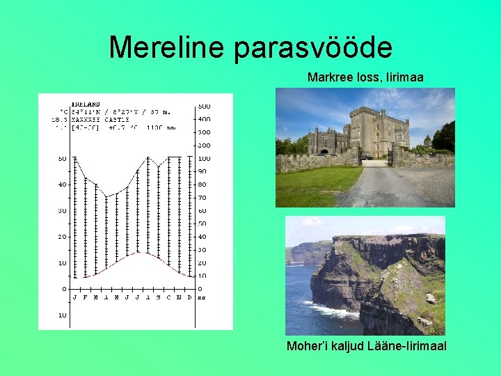 Mereline parasvööde Markree loss, Iirimaa Moher’i kaljud Lääne-Iirimaal 