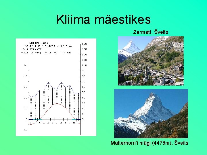 Kliima mäestikes Zermatt, Šveits Matterhorn’i mägi (4478 m), Šveits 