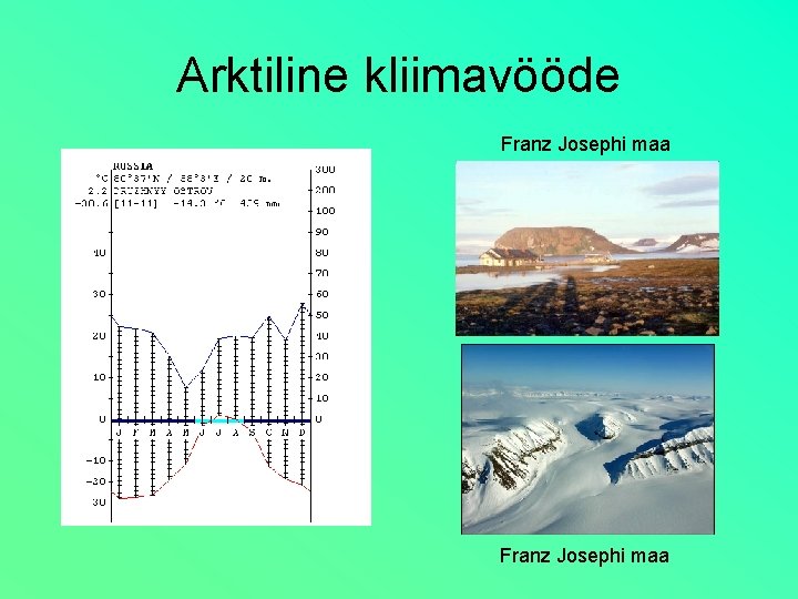 Arktiline kliimavööde Franz Josephi maa 