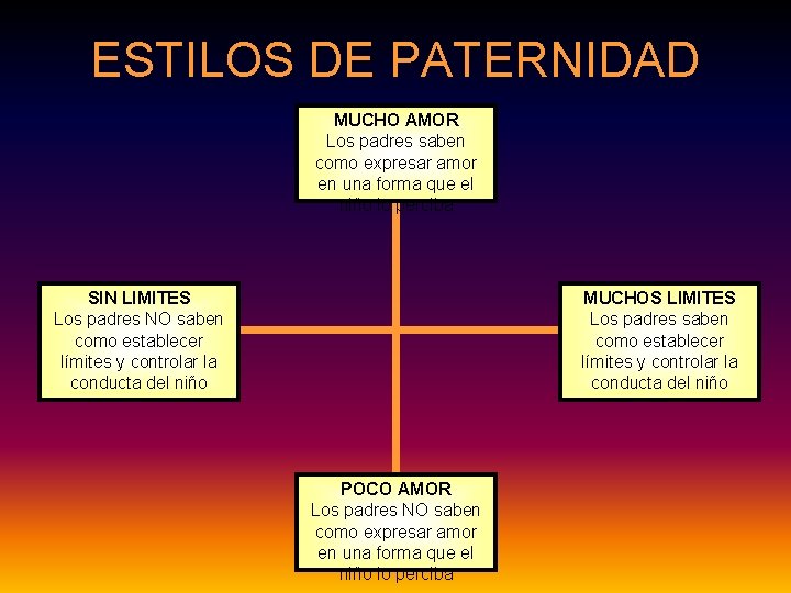 ESTILOS DE PATERNIDAD MUCHO AMOR Los padres saben como expresar amor en una forma