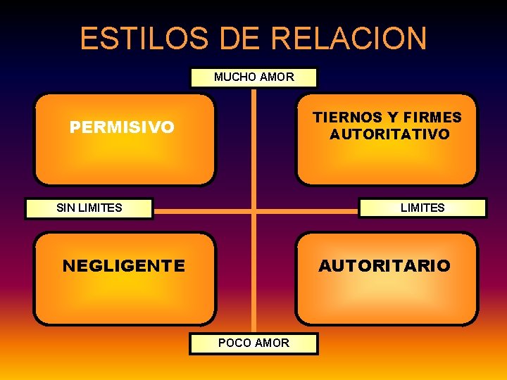 ESTILOS DE RELACION MUCHO AMOR TIERNOS Y FIRMES AUTORITATIVO PERMISIVO SIN LIMITES NEGLIGENTE AUTORITARIO