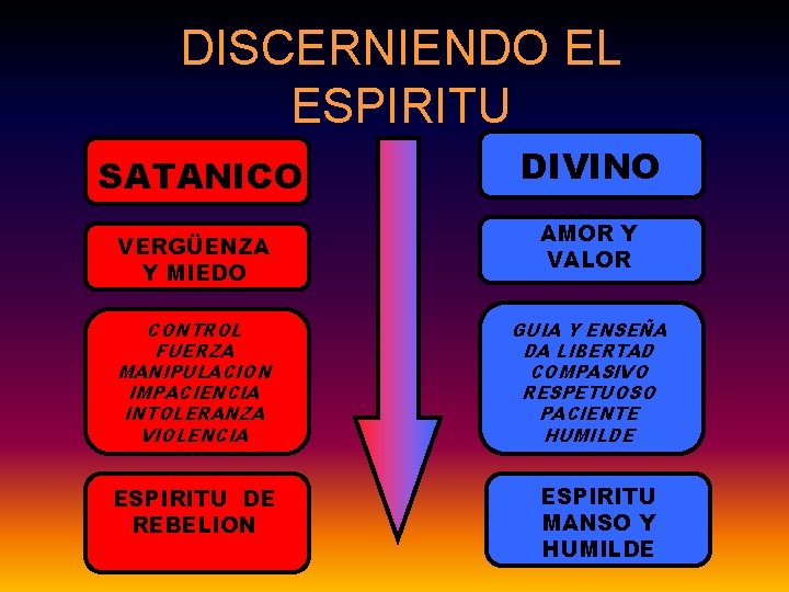 DISCERNIENDO EL ESPIRITU SATANICO VERGÜENZA Y MIEDO CONTROL FUERZA MANIPULACION IMPACIENCIA INTOLERANZA VIOLENCIA ESPIRITU