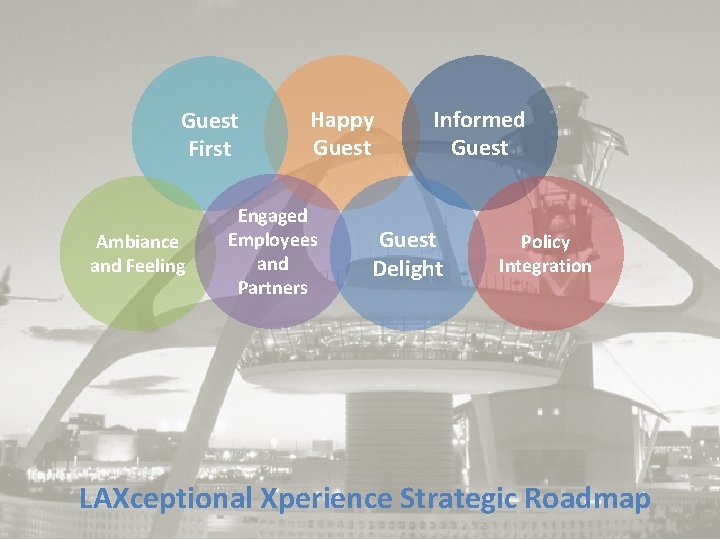 Guest First Ambiance and Feeling Happy Guest Engaged Employees and Partners Informed Guest Delight