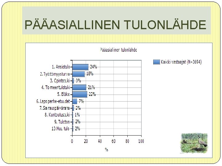 PÄÄASIALLINEN TULONLÄHDE 