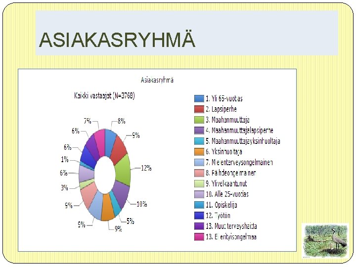 ASIAKASRYHMÄ 