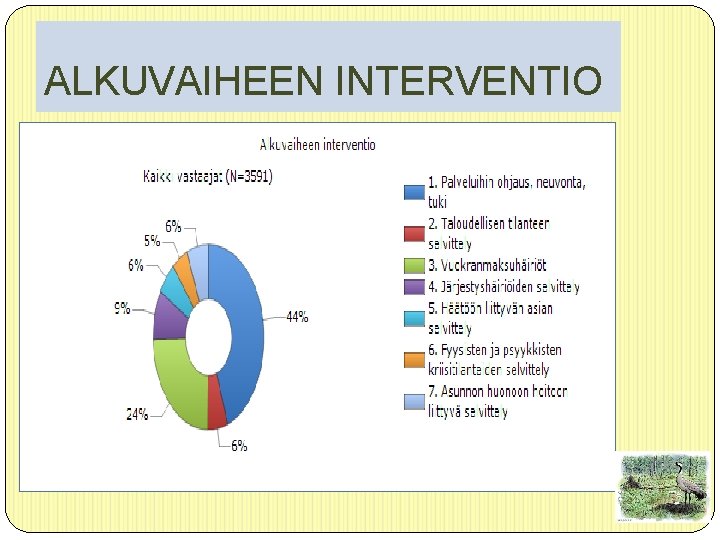 ALKUVAIHEEN INTERVENTIO 